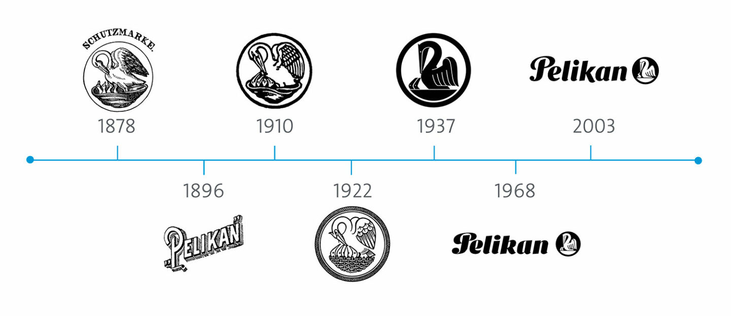 Pelikan, a evolução do nosso logótipo